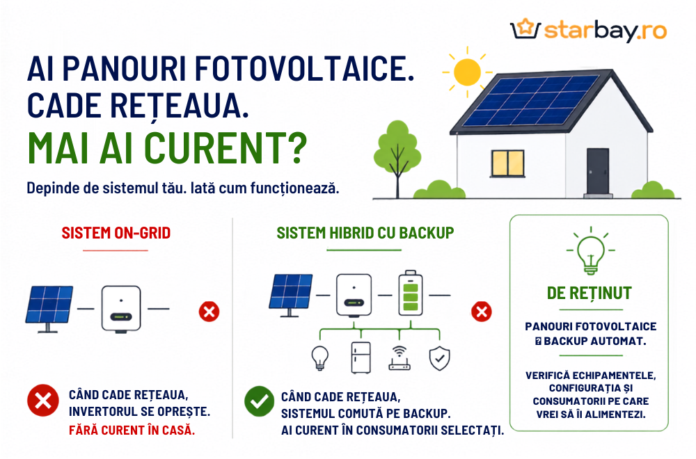 Panouri fotovoltaice și pană de curent: mai ai curent în casă?